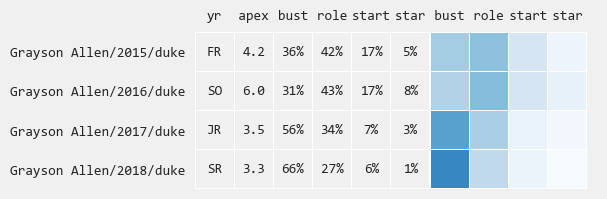 Grayson-Allen-2018-duke