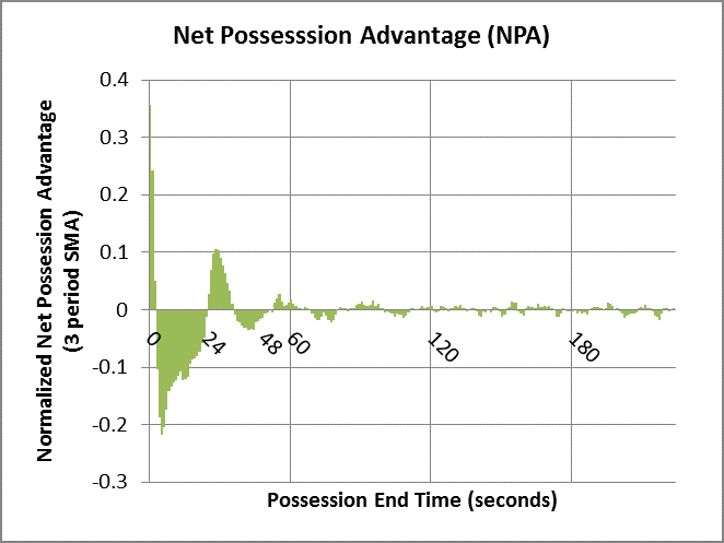 NPA