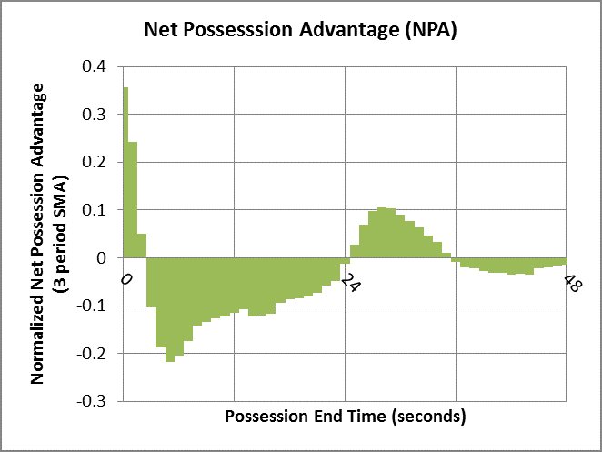 NPA2