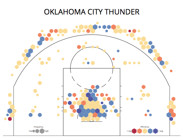 2013-14 OKC Defensive Shot Chart