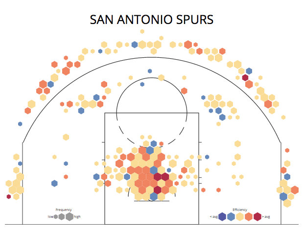 2013-14 SAS Offensive Shot Chart